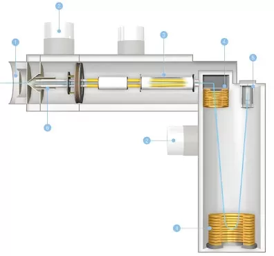 Mass Spectrometer Mass Analyzer